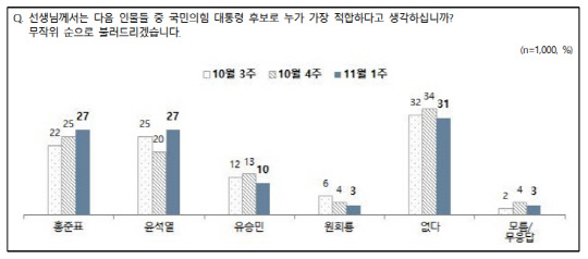  ĺ յ š 27%  1 53% vs 34%